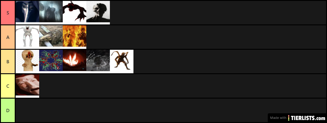 SCP tier list