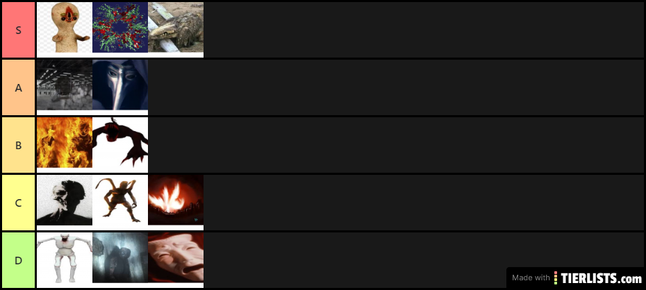 scp tier list