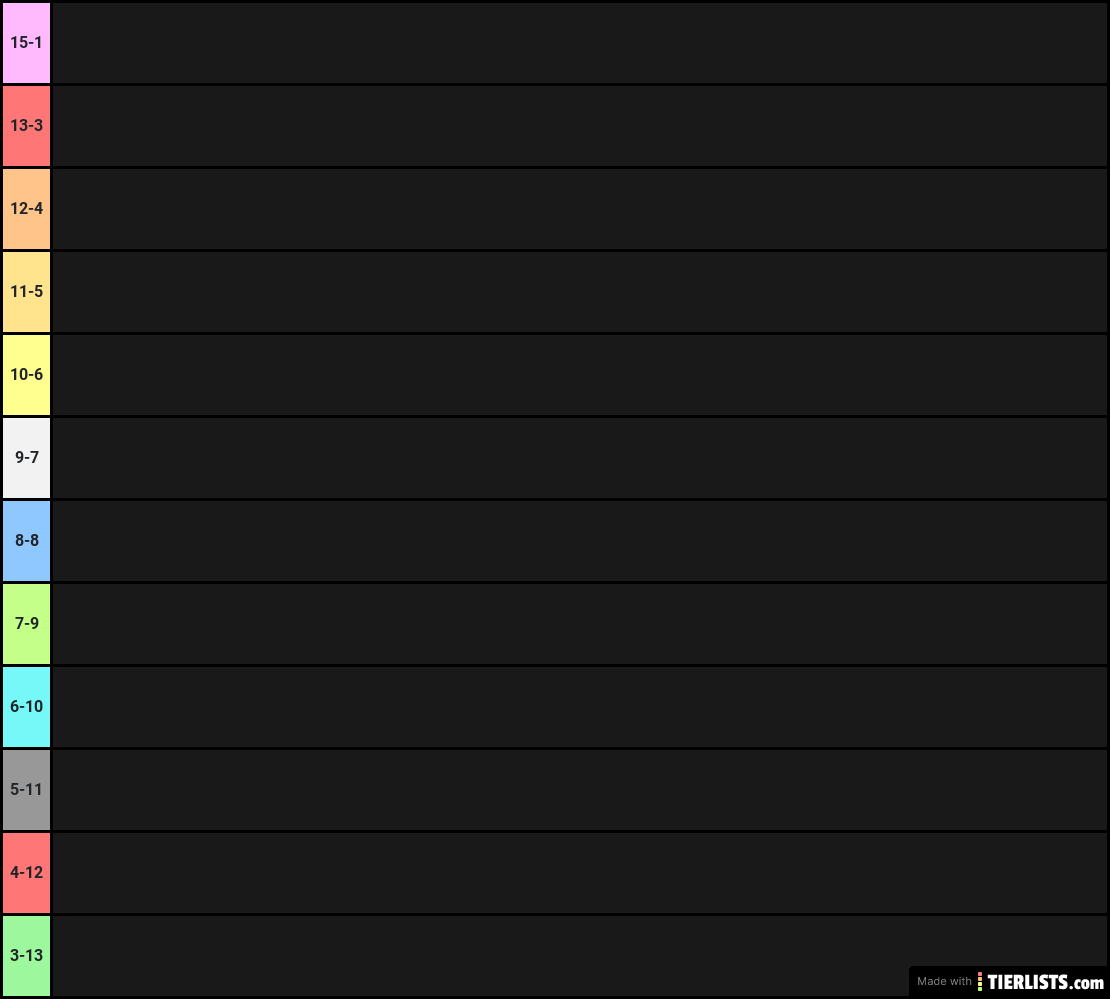 Season Predictions