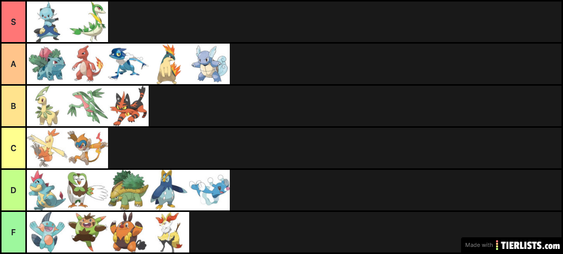 Second Tier Pokemon Starters