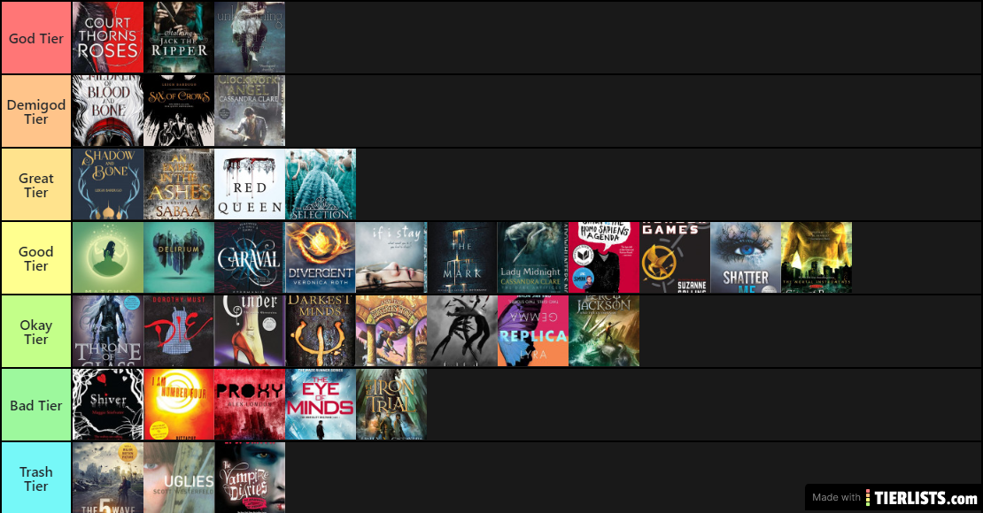Series Tiers