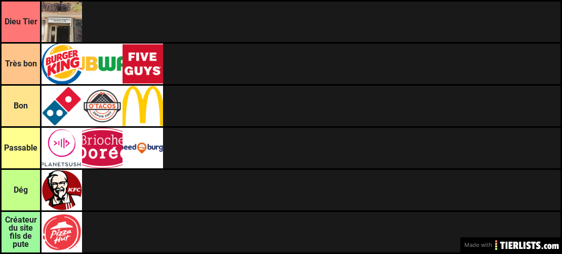 Seule tier list valable