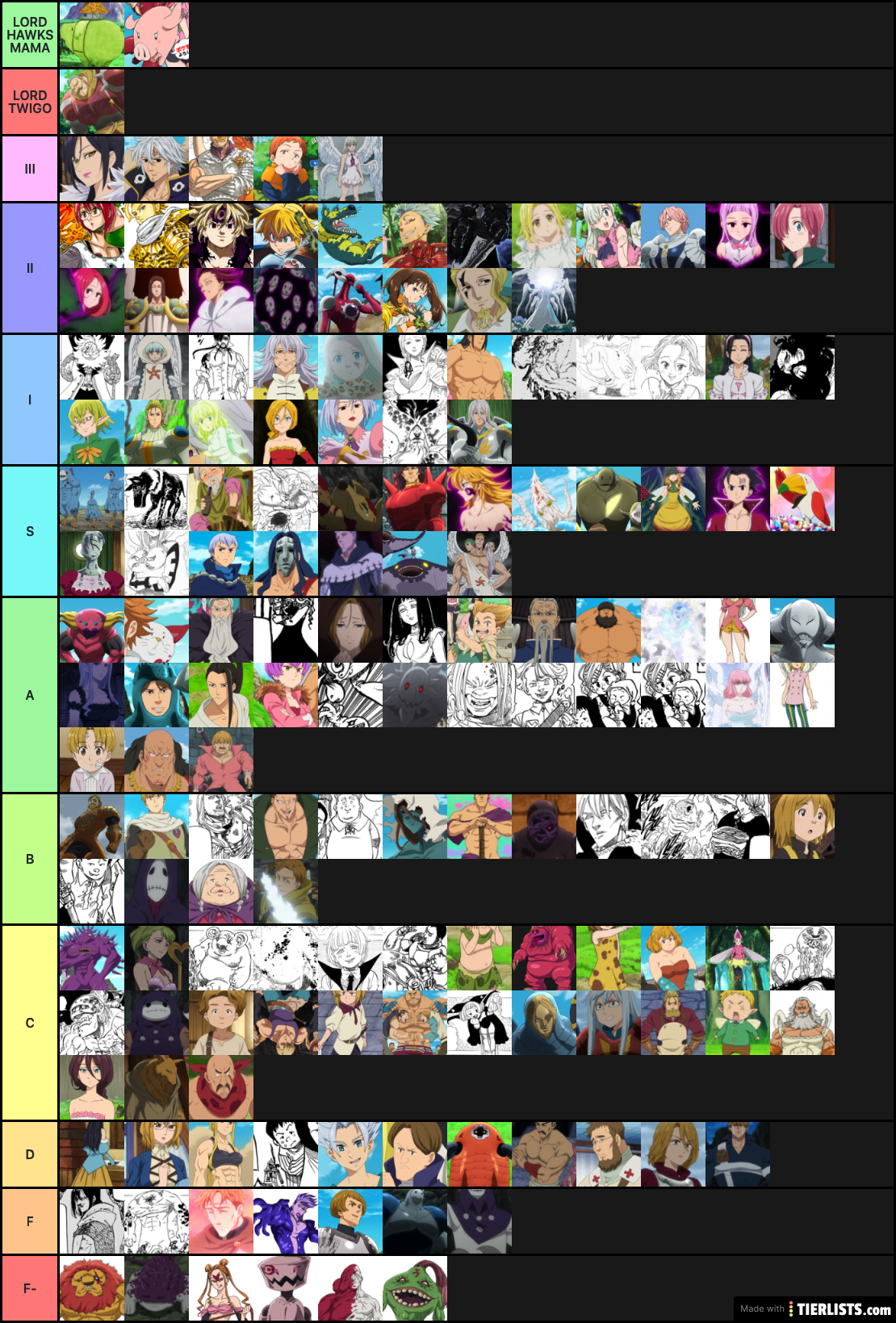 Seven Deadly Sins Character Tier List