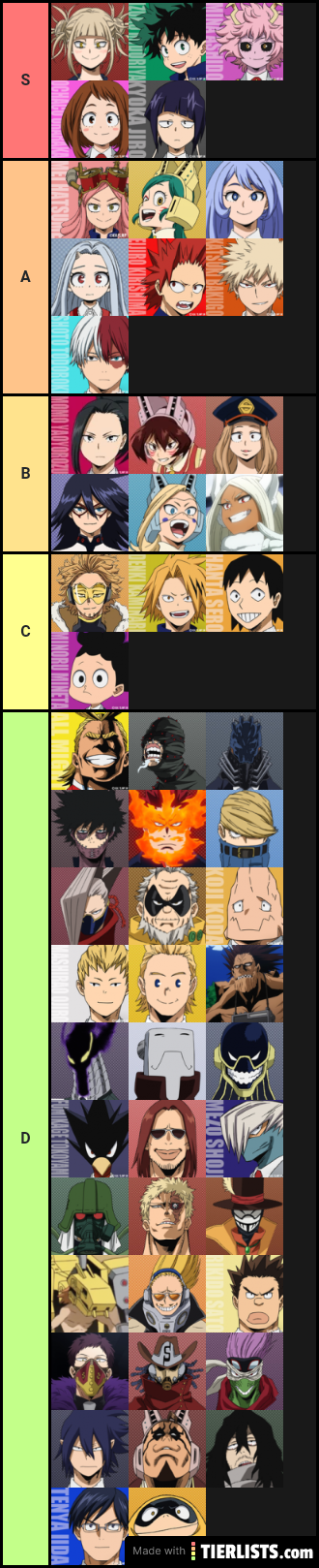 Sexiest My Hero Academia Character Tier List