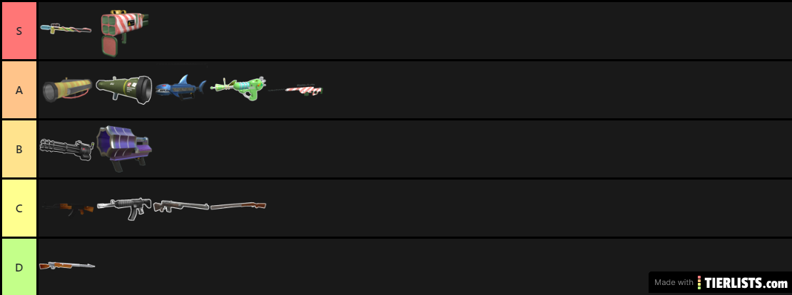 Shark Bite Gun Tier List