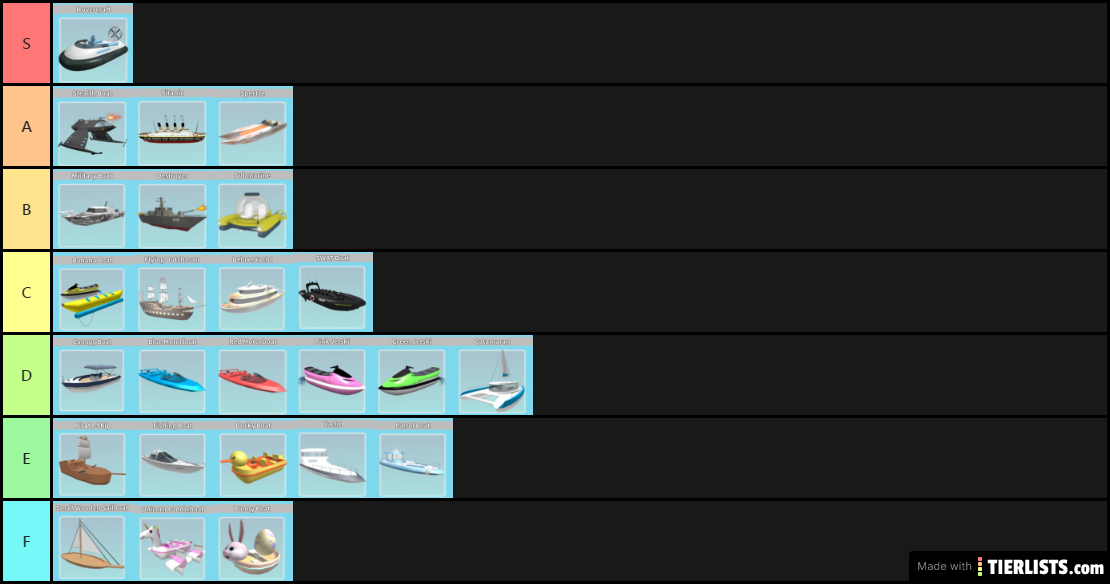 SharkBite / Shark bite boat tier list