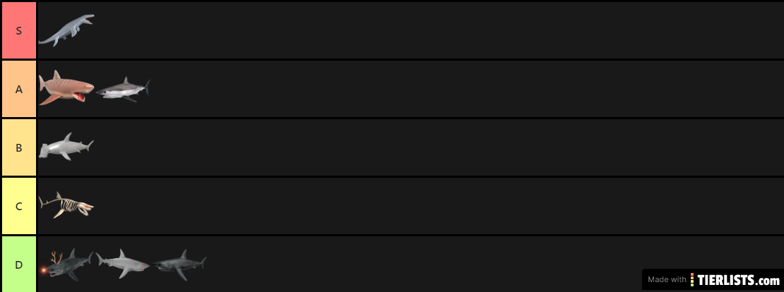 SharkBite Shark Tier List