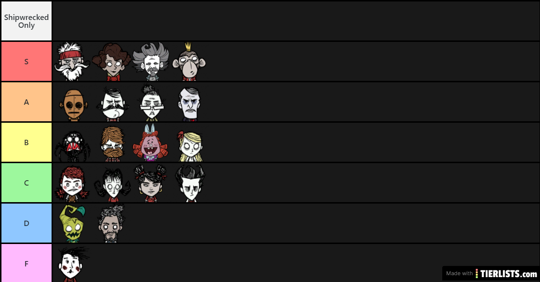 Shipwrecked Only Tier List
