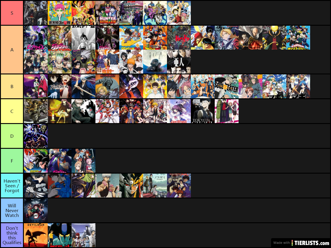 Shonen Anime Tier List : r/MyAnimeList