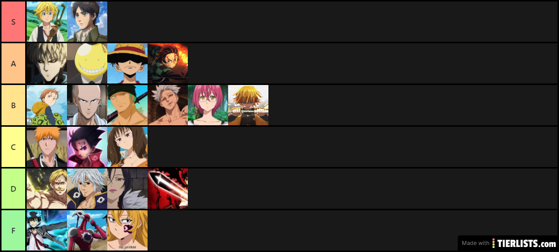 shonen characters tier list