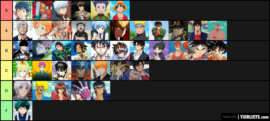 Shonen Jump Protagonists