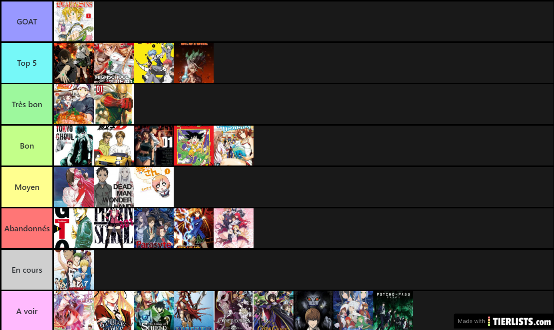 Short Animé Tier List