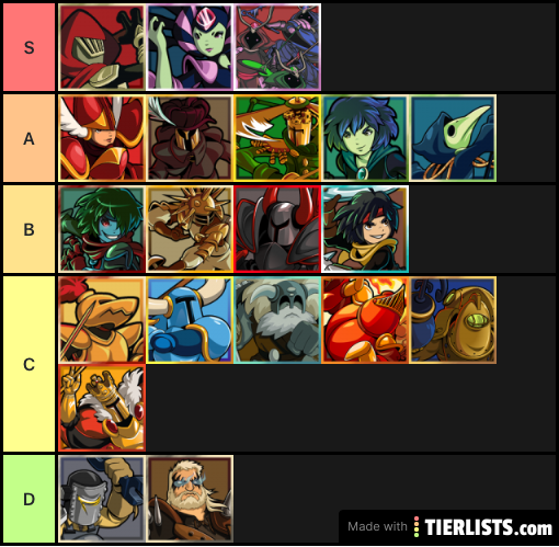 Shovel knight Showdown Tier List