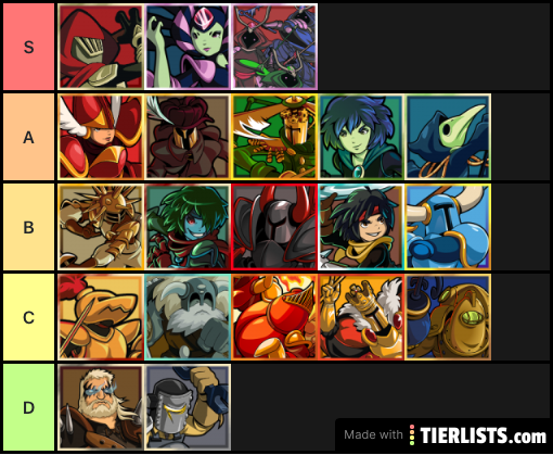 Shovel knight Showdown Tier List