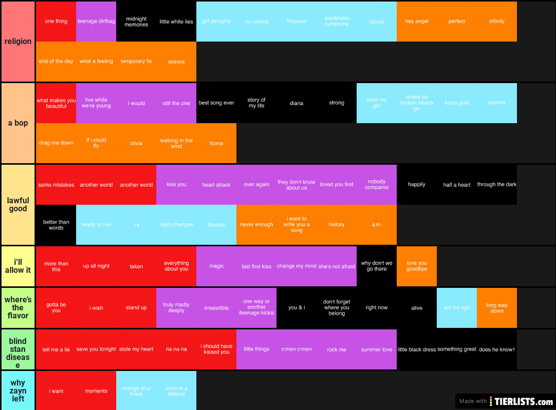 sidney lavin 1D tierlist