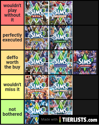 Sims 3 rankings