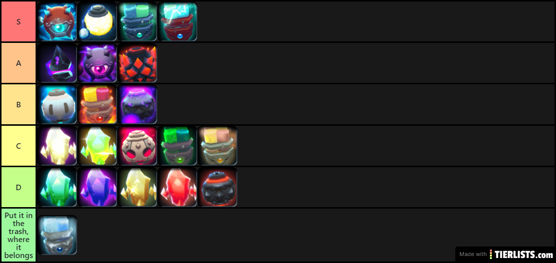 SK Bombs Tier List