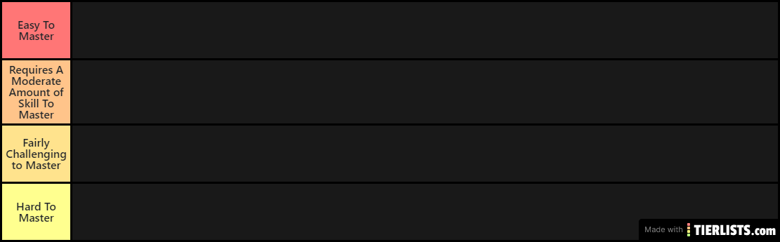 Skullgirls characters ranked from easiest to hardest to master