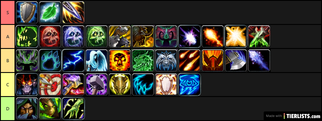 SL Class ranking