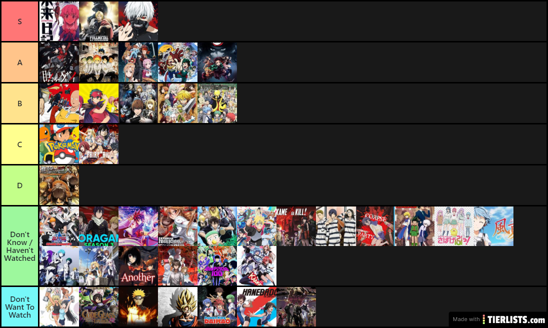 Small List of Anime Tier List