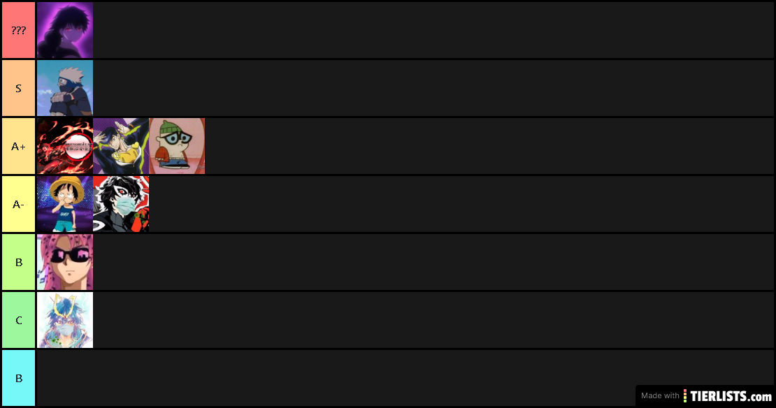 Smash Arc Tier List (April v2)