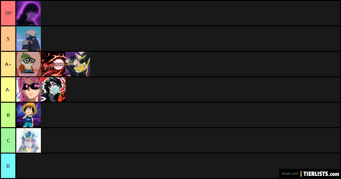 Smash Arc Tier List (April v2)