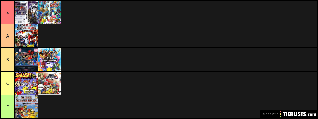 Smash Bros. Tier List