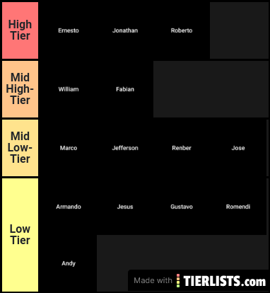 Smash Tier List 3.0