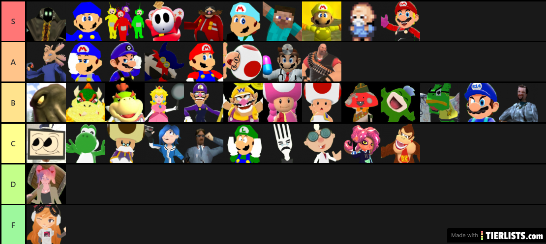 smg4 characher tierlist