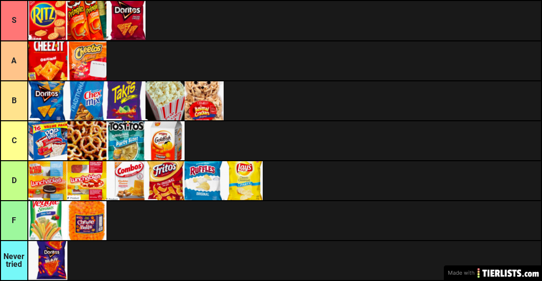 Snack Tier List