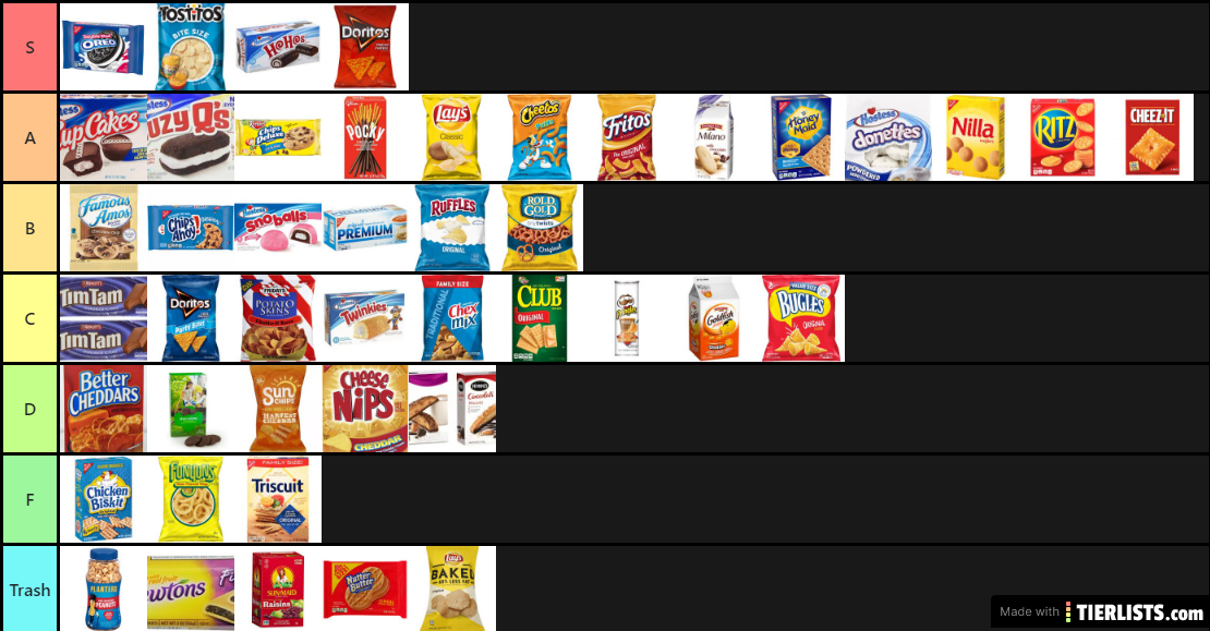 Snack Tier List