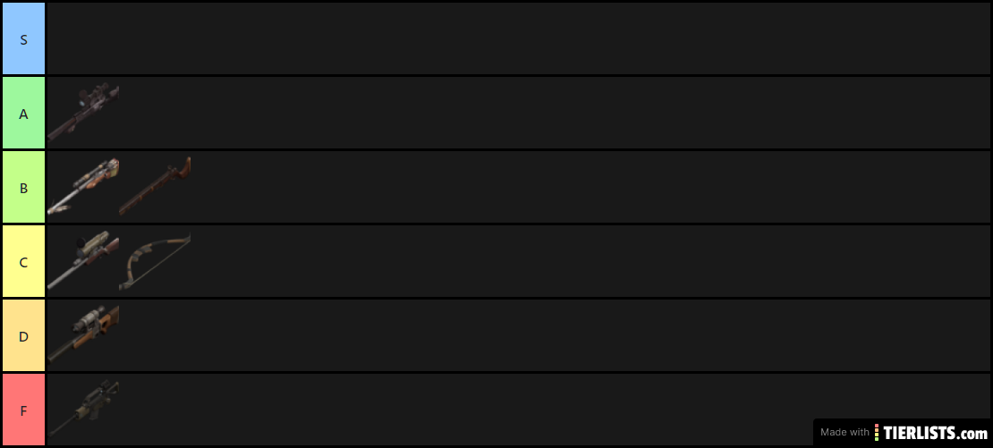 Sniper Primary Tier List