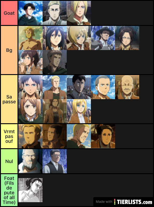 Snk Tier list