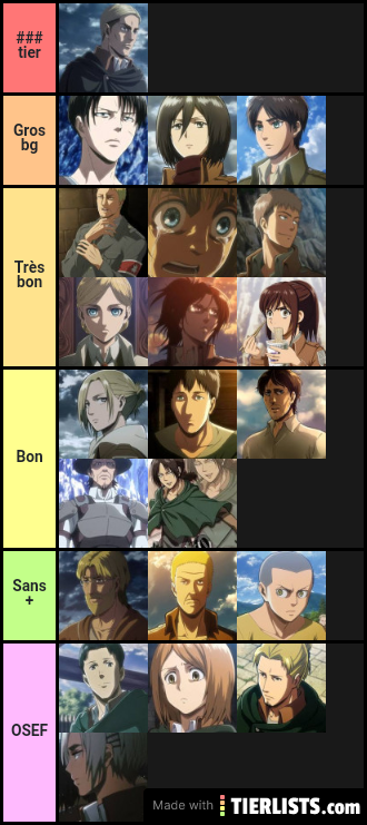 SNK tiers list