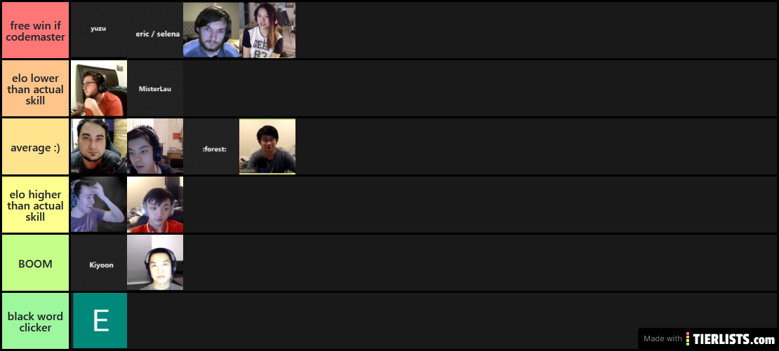 socks updated tierlist