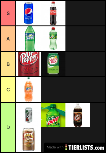 Soda Tier List