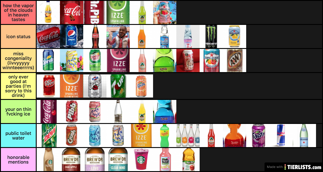 Soda tier list