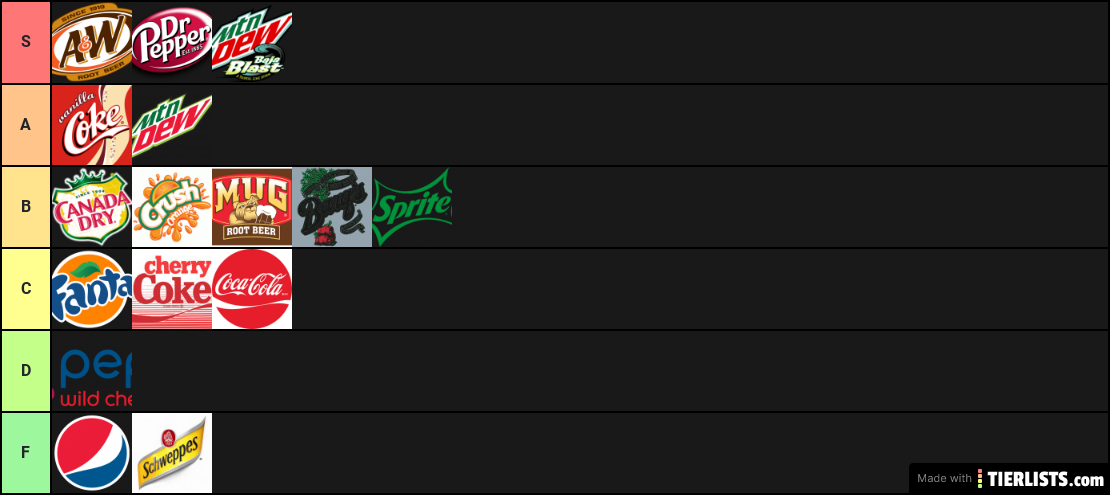 Soda Tier List