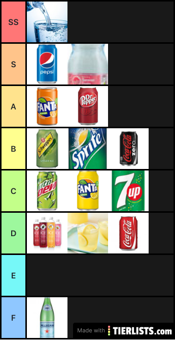 Soda Tier List