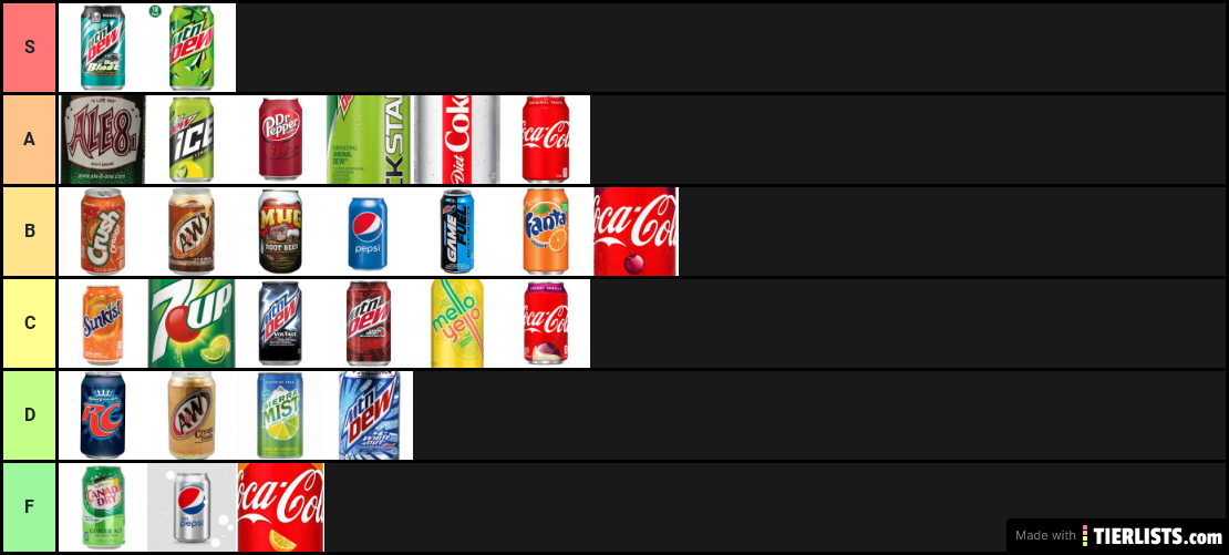 Soda Tier List