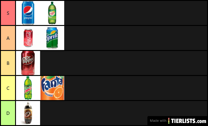 Soda tier list