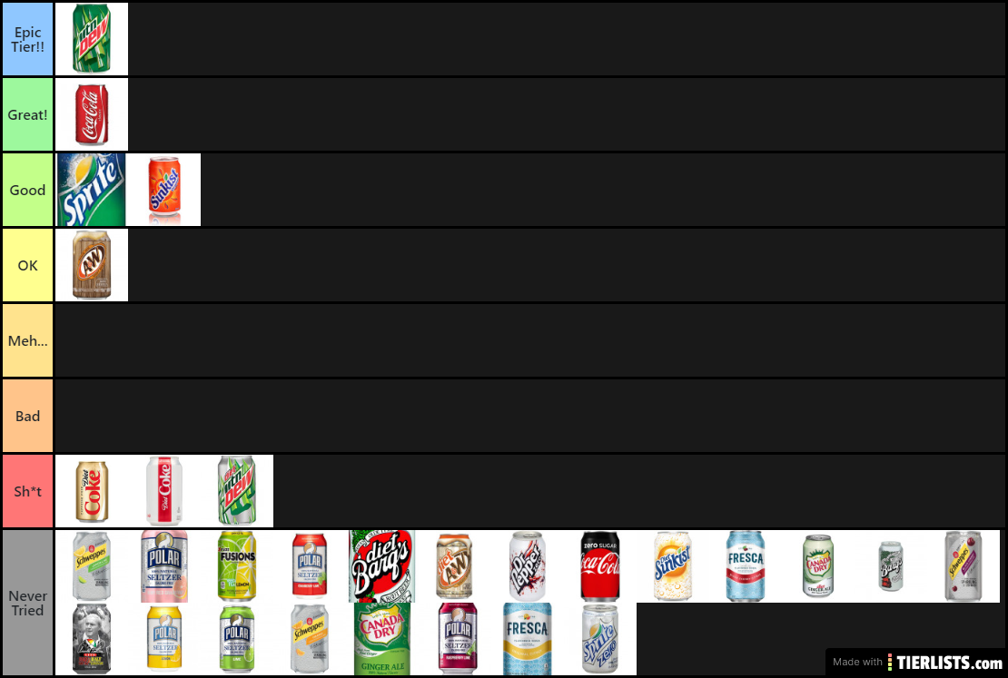 Soda Tier List