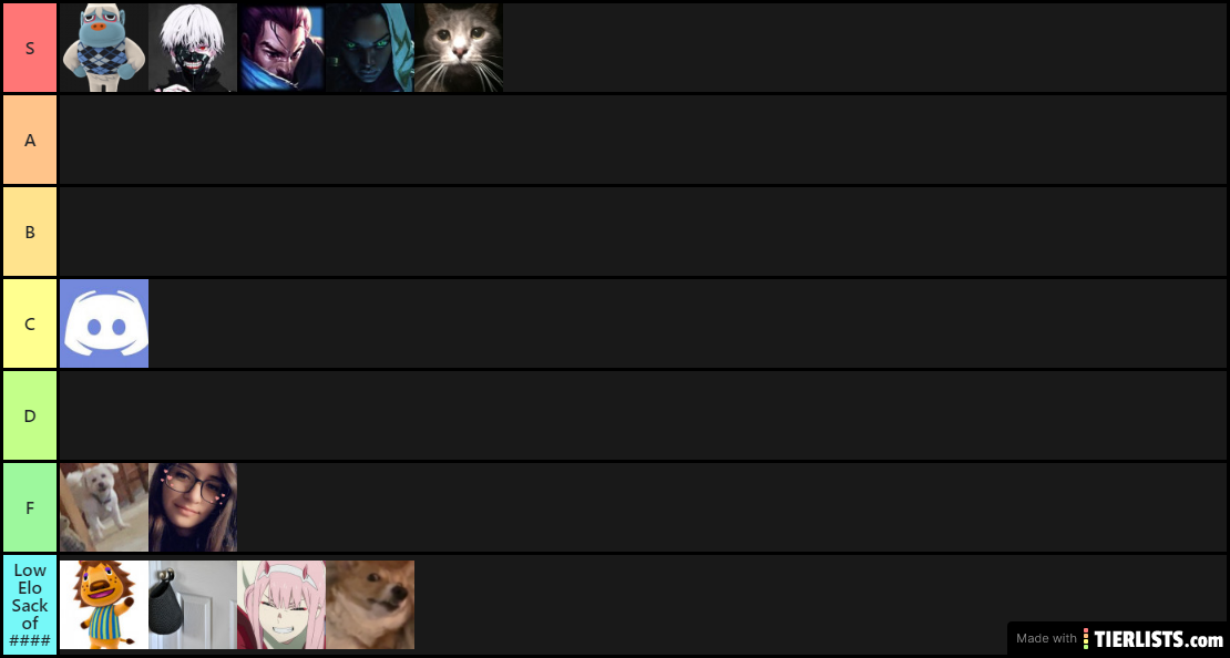 Sofie's Friends Tier List (Based on League Skill)