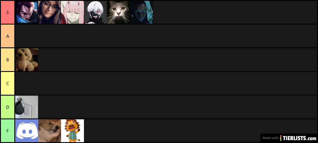 Sofie's Friends Tier List (Updated)
