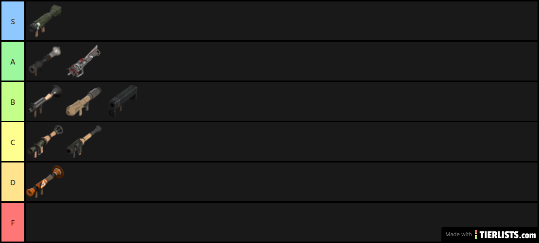 Soldier Primary Tier List