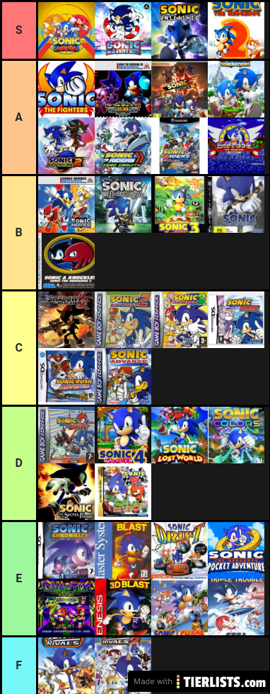 Sonic Games tier list