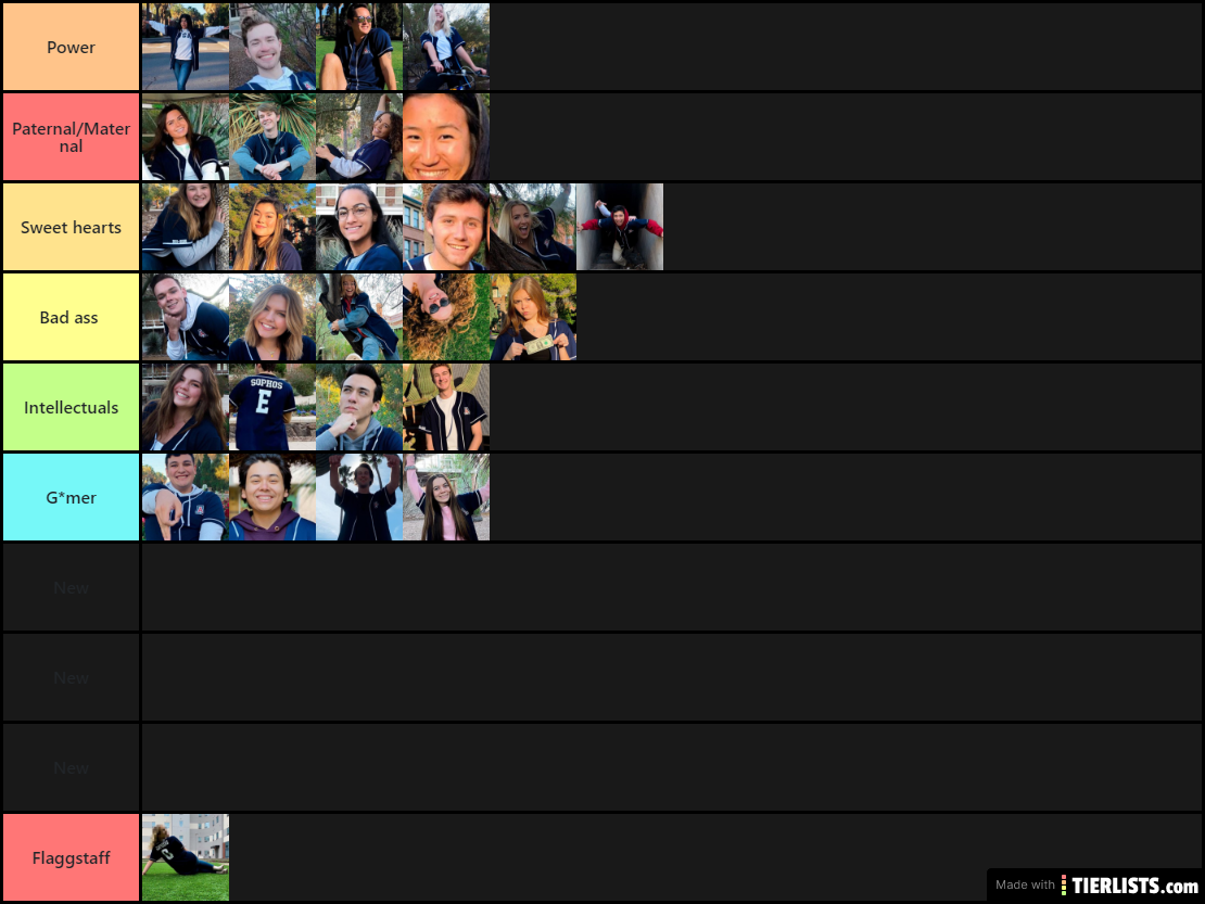 SOPHOS Tier List