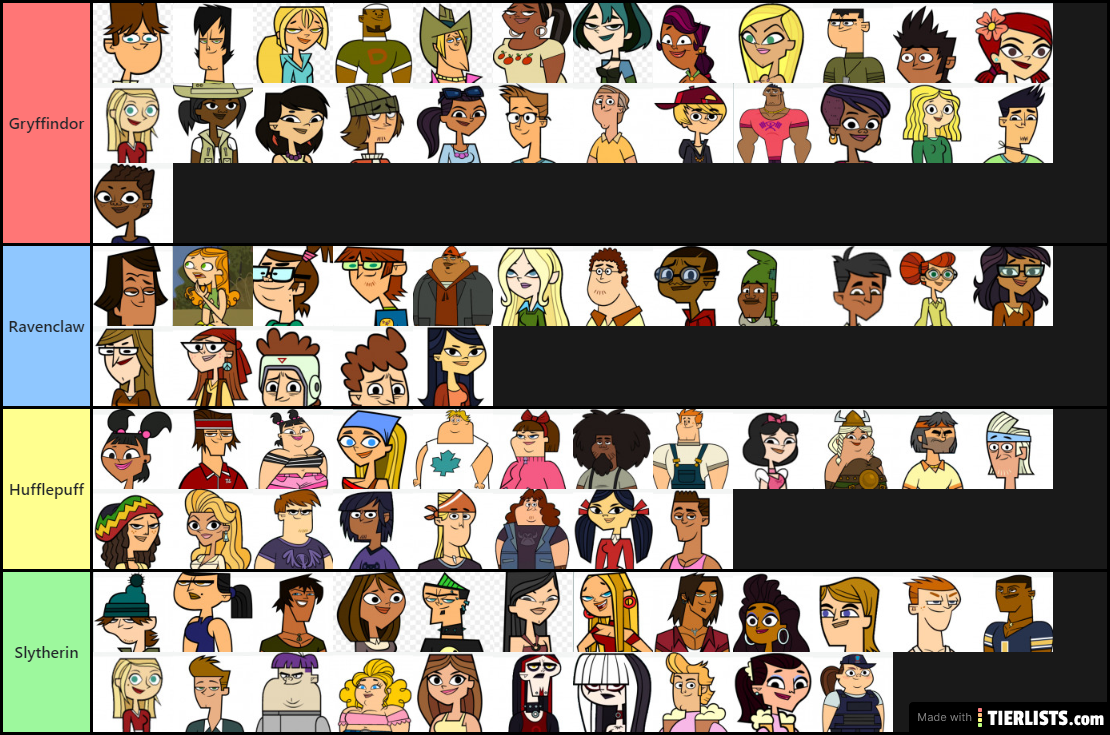 Sorting Total Drama Characters in Hogwarts Houses