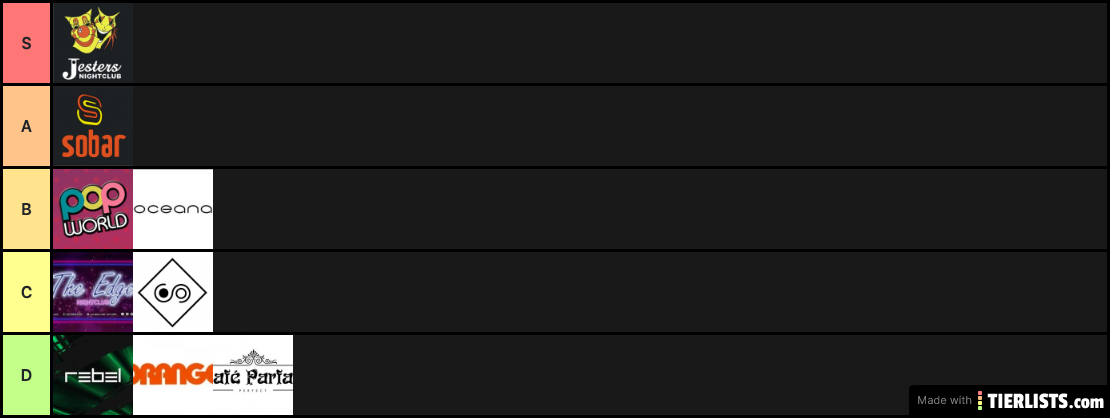 Soton tier list