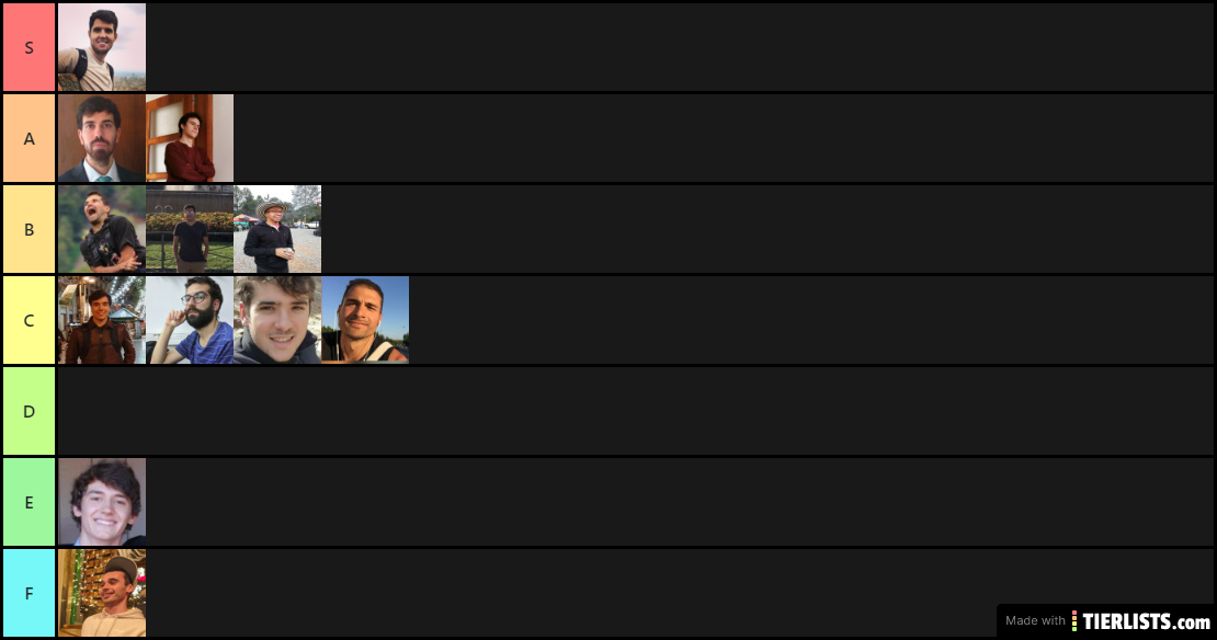 Spanish tier list